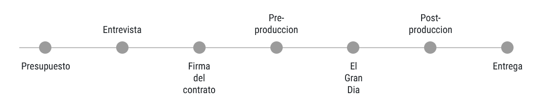 linea temporal